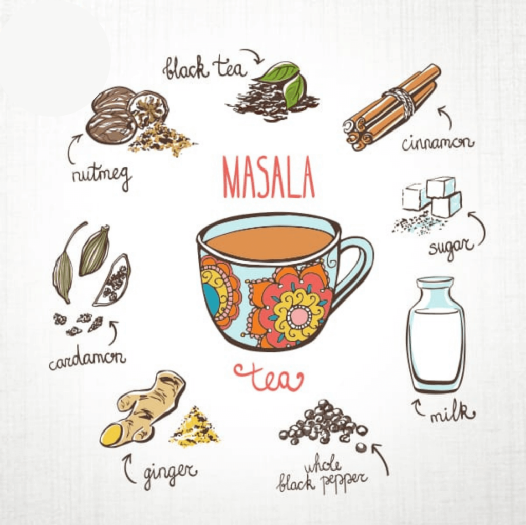 मसाला चाय की सामग्री